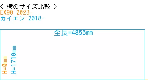 #EX90 2023- + カイエン 2018-